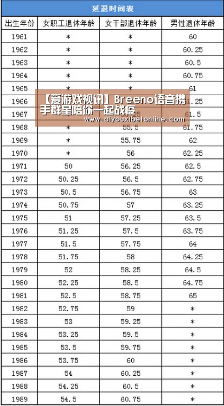 【爱游戏视讯】Breeno语音携手群星陪你一起战疫(图3) 爱游戏赛事